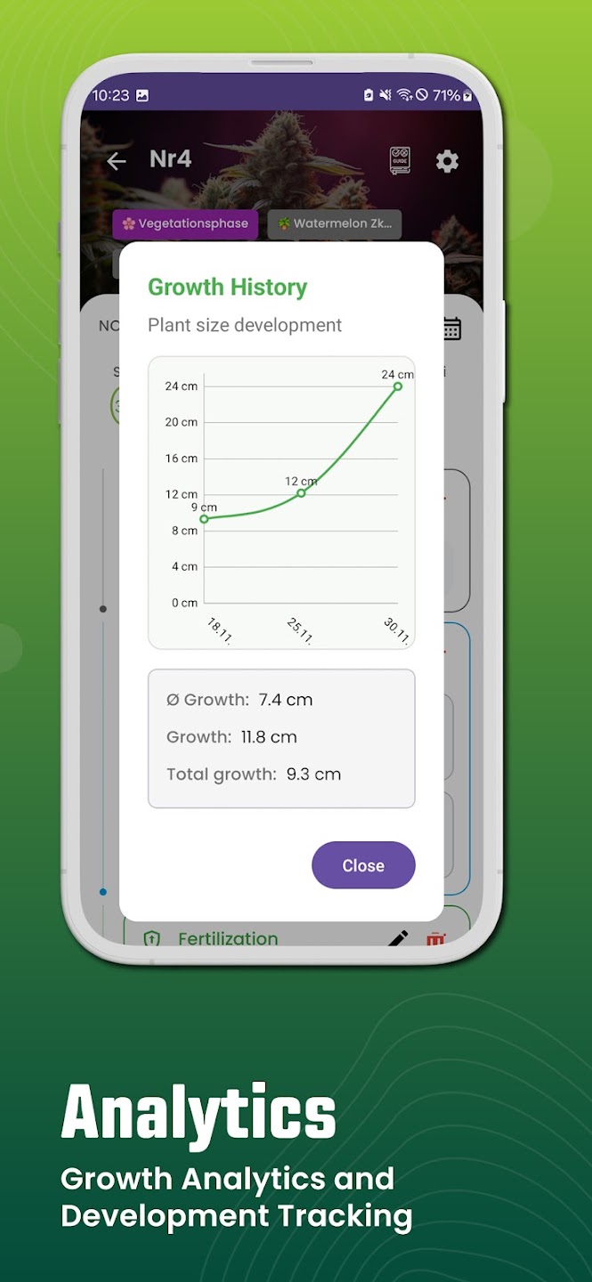 Analytics Screen